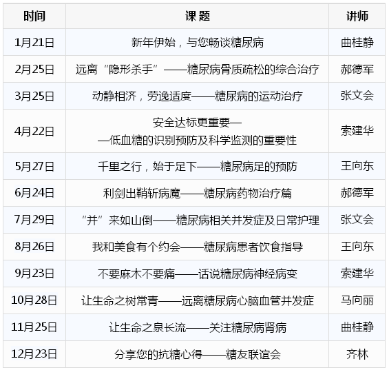 健康教育大讲堂课程表.png 健康教育大讲堂课程表.png