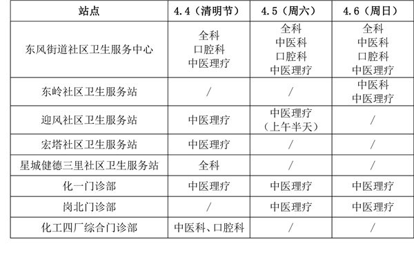 东风社区卫生服务中心.jpg 东风社区卫生服务中心.jpg